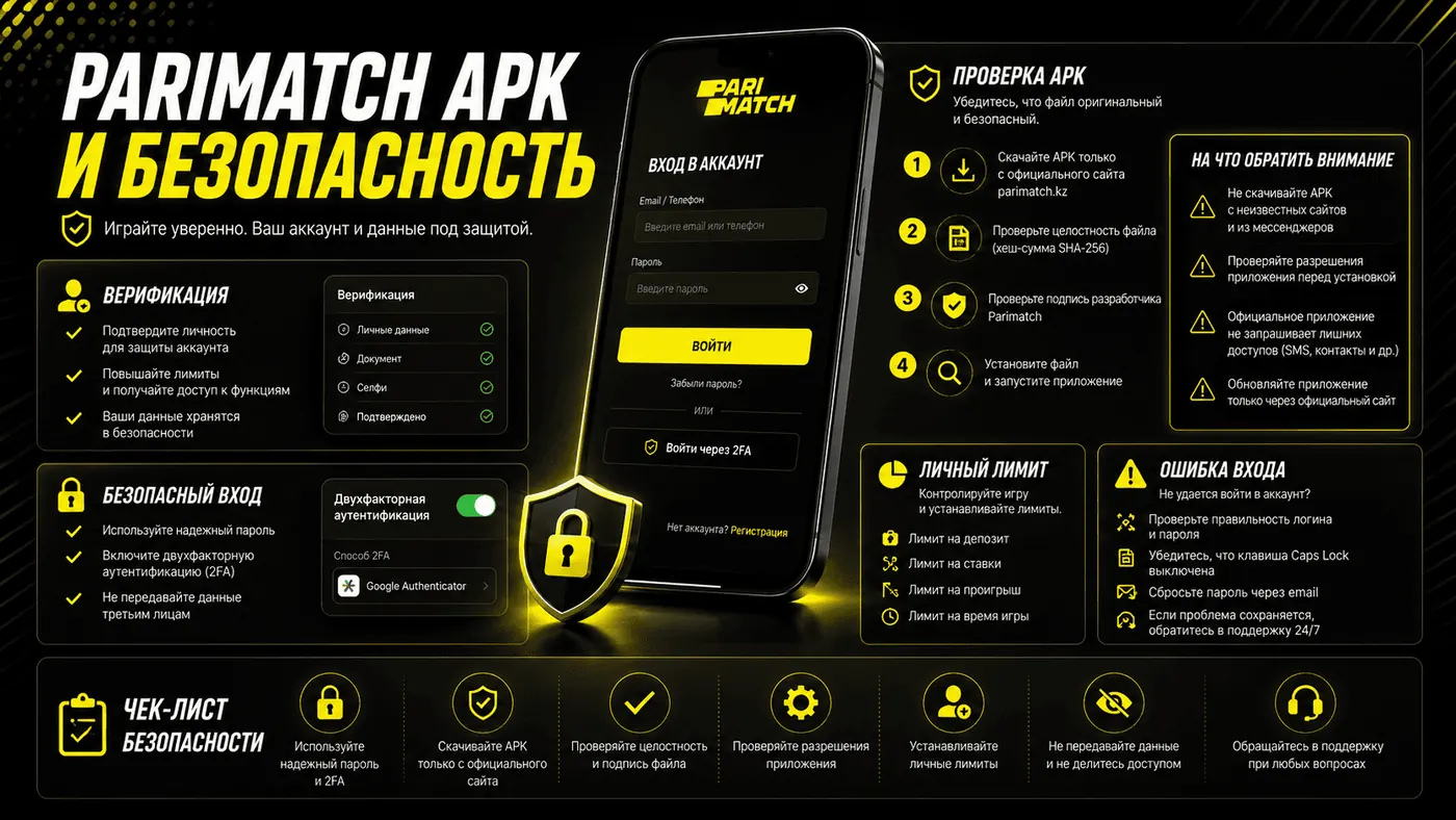 Безопасность APK, входа и личных данных Parimatch